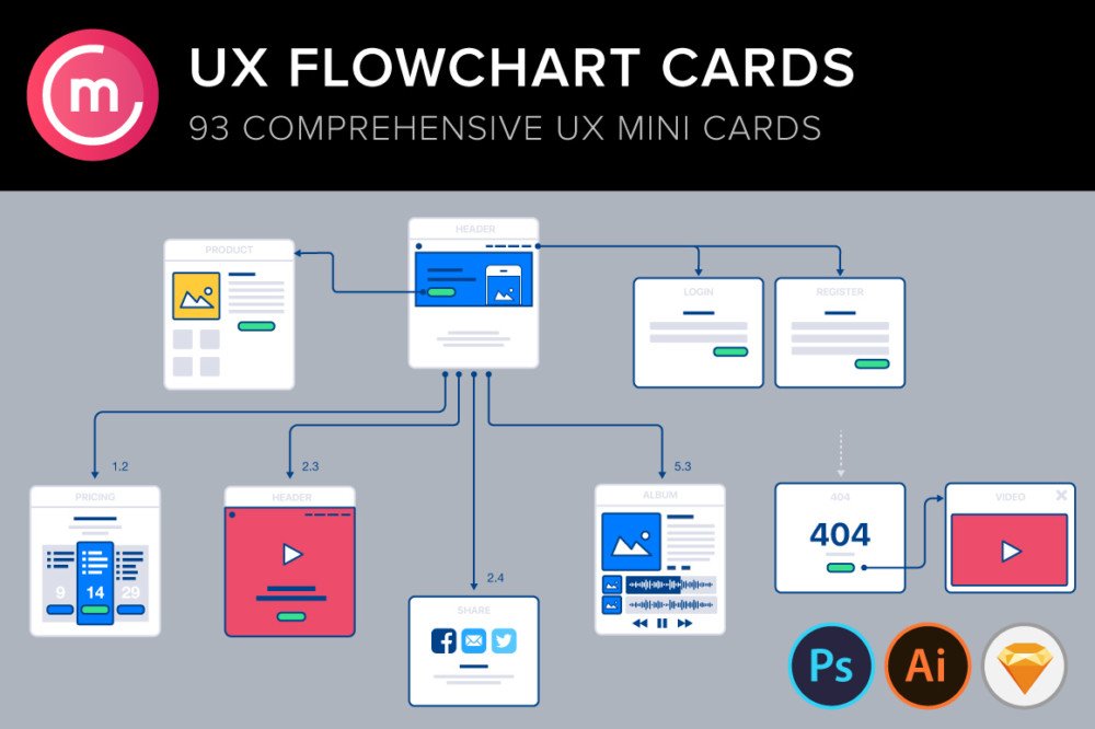 ux_flow-ui-mockup-software-wireframe-creator-web-prototyping-tools-online-wireframe