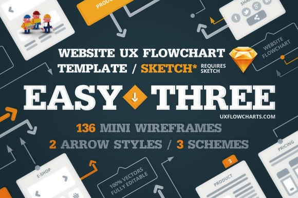 easythree_website_ux_flowchart_template_sketch_free-wireframe-tools-web-design-mockup