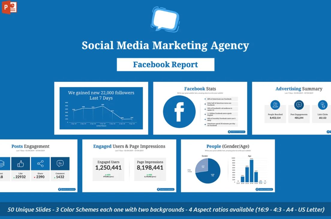 Facebook Report Presentation Slides